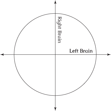 Left/Right Brain Compass